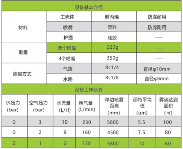 設備參數