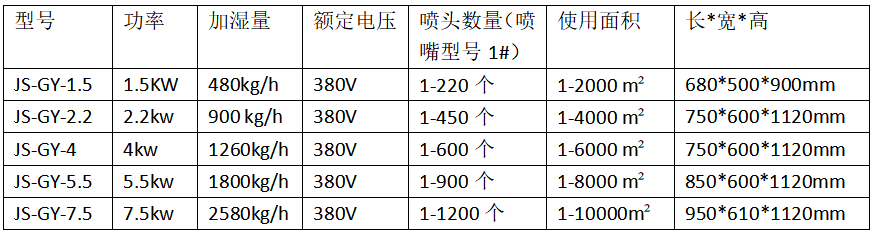佳實噴霧降溫設備參表