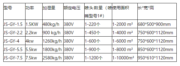 佳實噴霧降塵設備參表