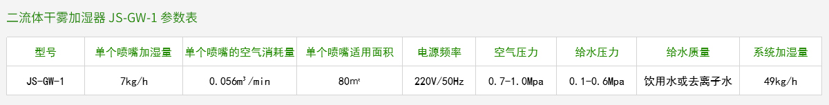 二流體干霧加濕器 JS-GW-1 參數(shù)表